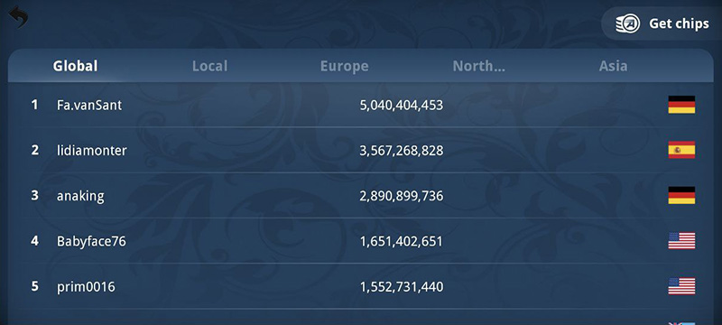 Appeak Poker Spelarnas betyg