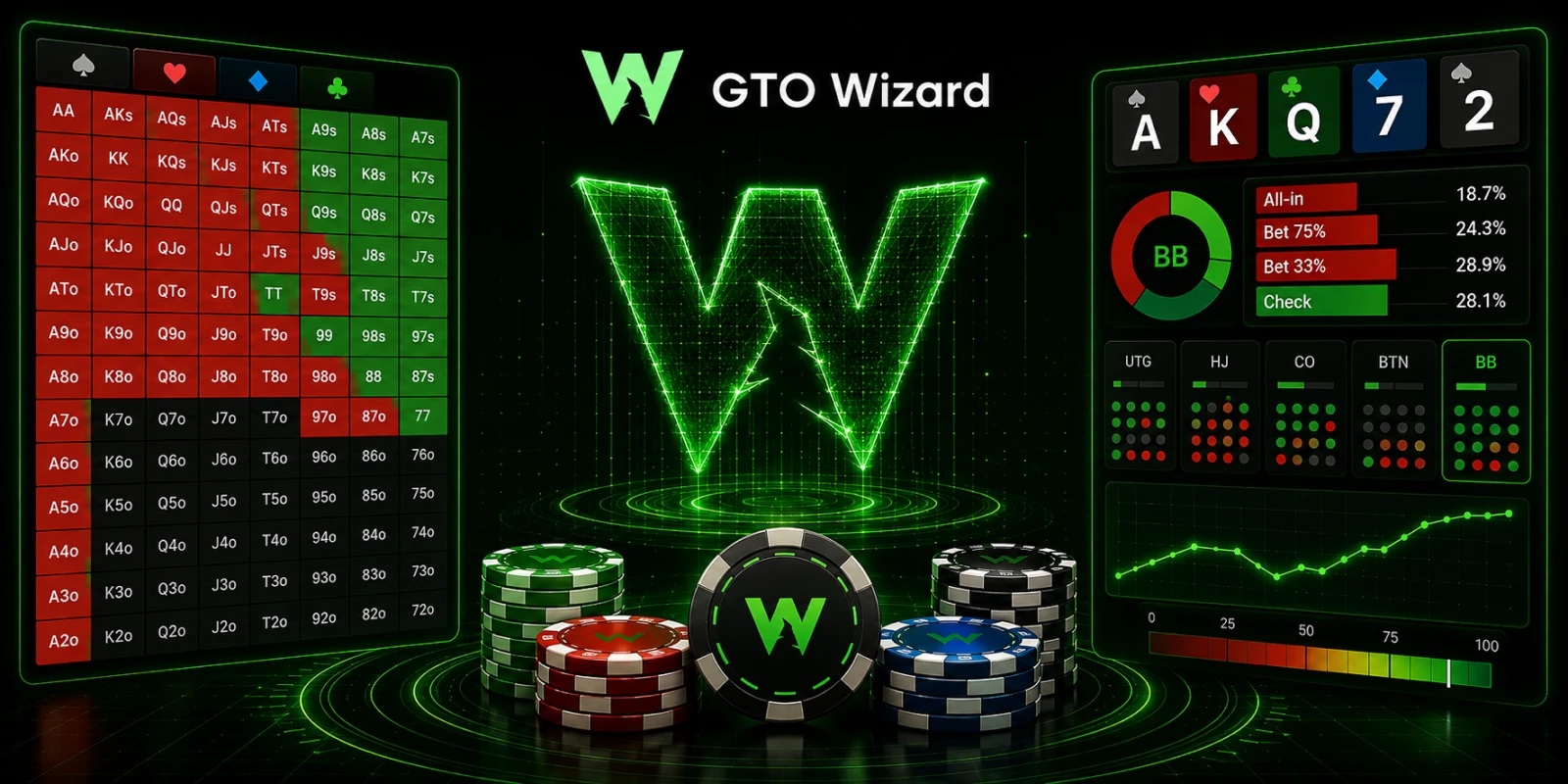 Varför bör nybörjare studera GTO och hur kan GTO Wizard hjälpa?